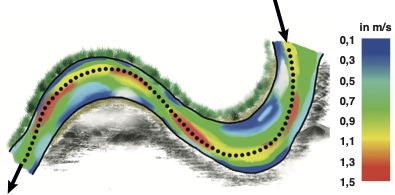 Diagram of changes in river current speed